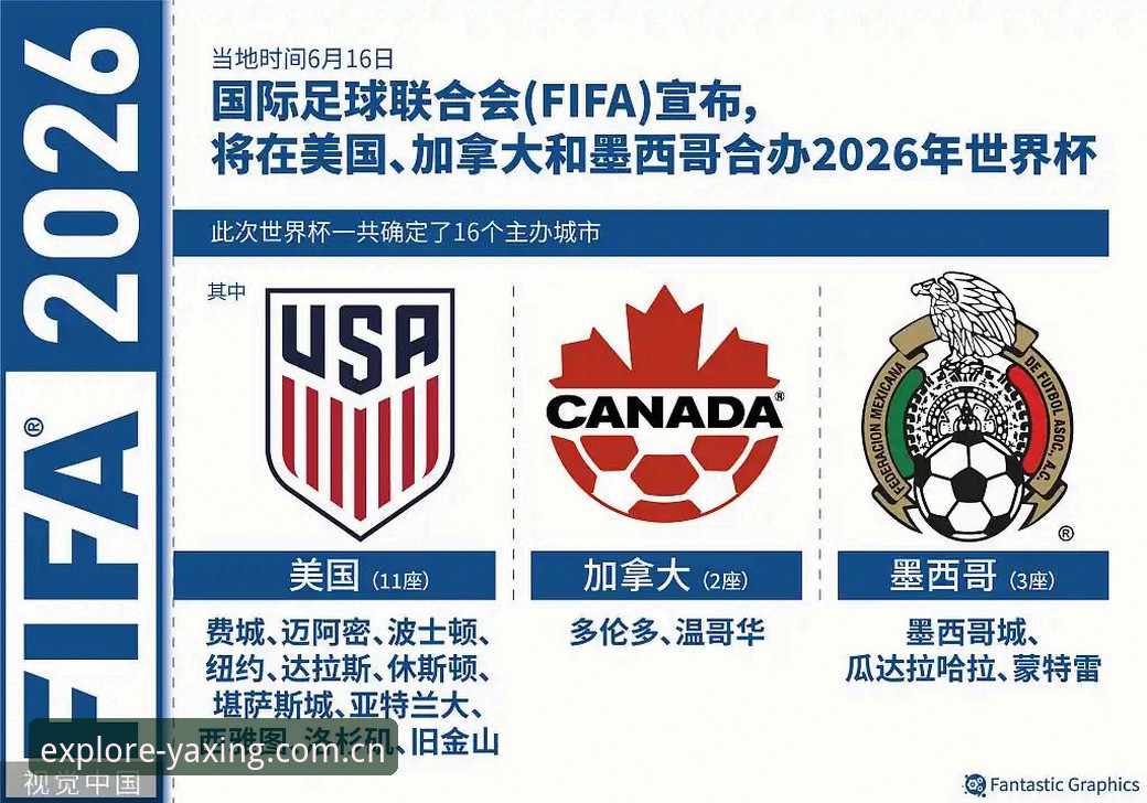 3个核心规则变动：2026世界杯裁判长科里纳解读新规背后的逻辑